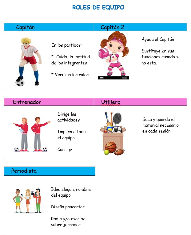 Roles